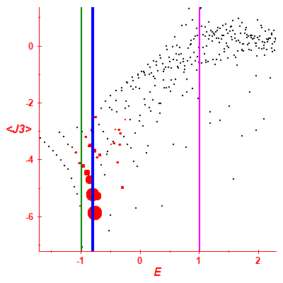 Peres lattice <J3>